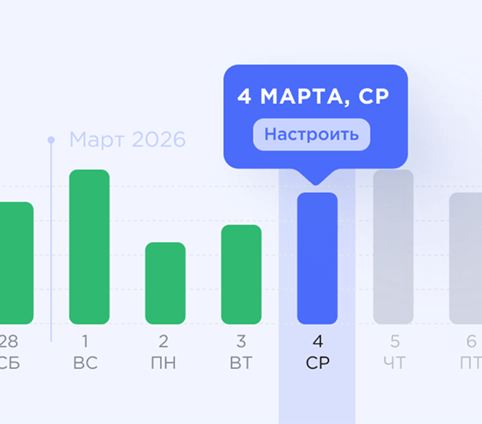 chartManager