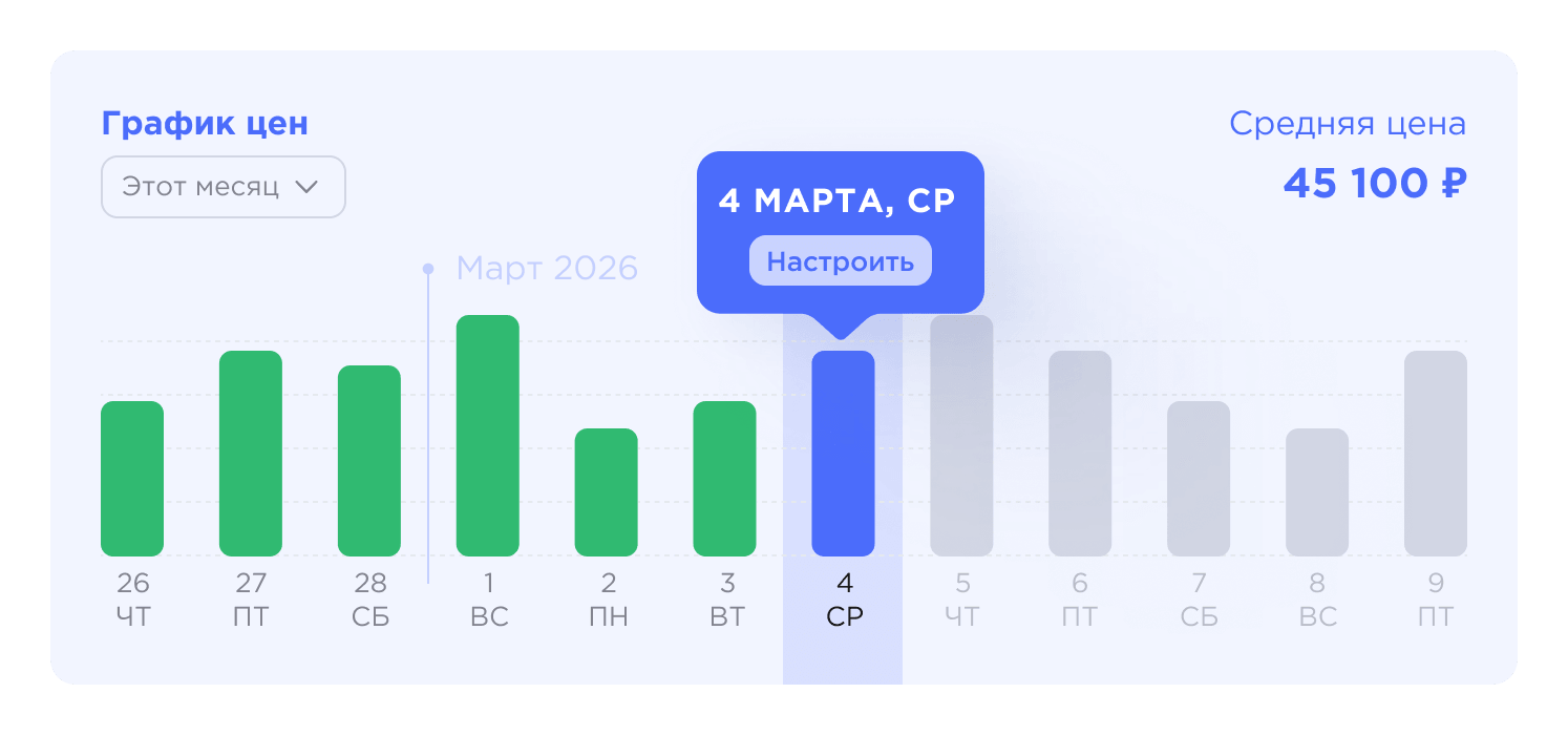 chartManager